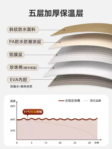 Портативная постоянная общежития.