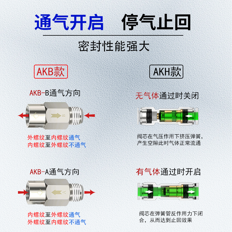 单向阀止回阀逆止阀AKH04/06/08/10/12SMC型单向阀AKB02A-02 - 图2