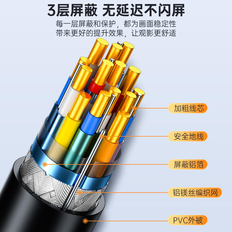 山泽hdmi 2.1高清线8k电脑显示器视频连接线机顶盒投影数据延长线 - 图2