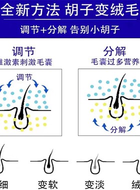植肤秀唇部唇毛修护乳女生专用