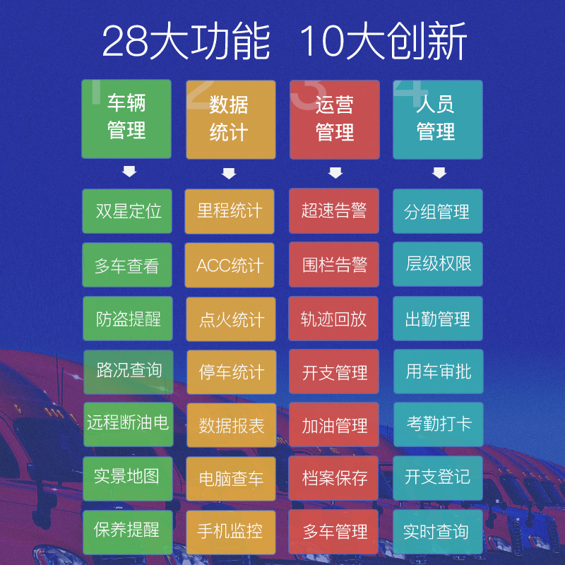 汽货车gps定位北斗卫星车载定仪器远程接线车辆车队运输管理系统