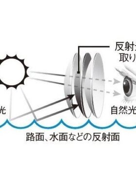 日本直邮Rawlings太阳镜偏光镜片符合高中棒球规则REW21-002P-HS