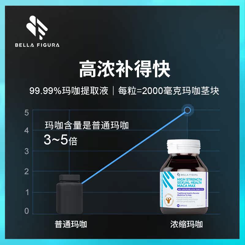 bella figura澳洲进口玛咖浓缩胶囊 BELLAFIGURA海外玛咖提取物