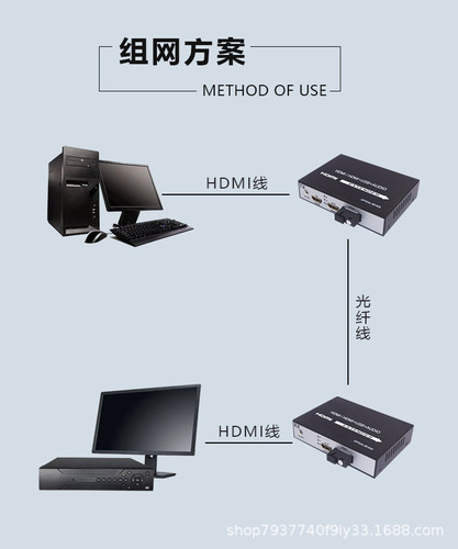 非压缩4K高清1080PHDMI光端机转光纤收发延长传输器带USB支持kvm