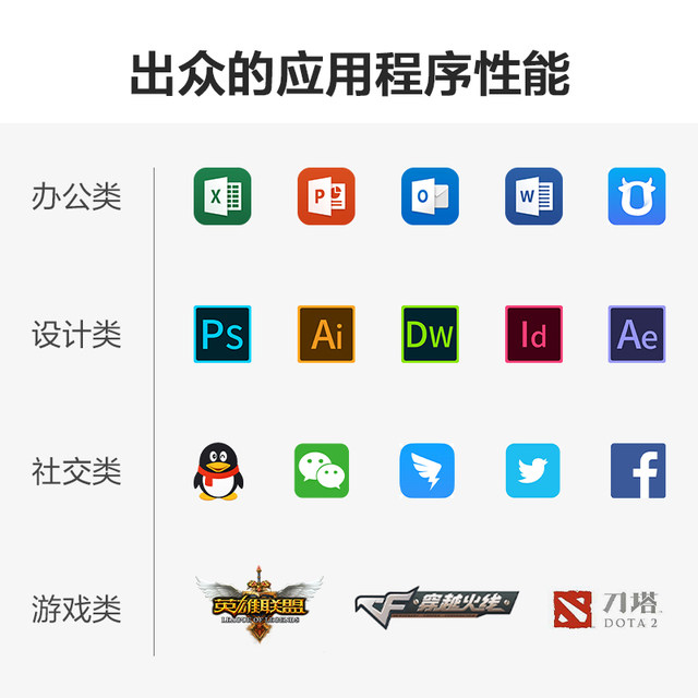 Core i5/i7 independent graphics card office computer host