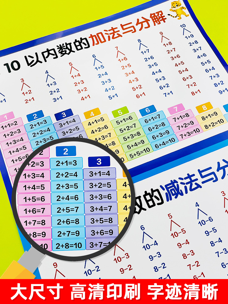 10以内加减法口诀表挂图墙贴九九乘除法数学公式大全背诵神器挂画 - 图0