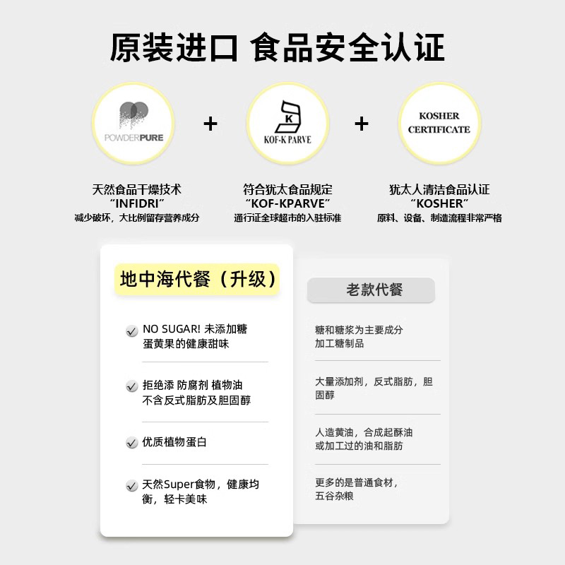 【28/56日】PH地中海代餐粉韩国进口便携装奶昔粉饱腹轻食轻断食-图2