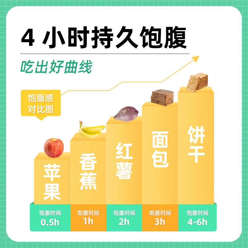 粗粮代餐低早餐0无蔗糖脂肪品饼干 独角兽暴肌厨房营养（消化）饼干