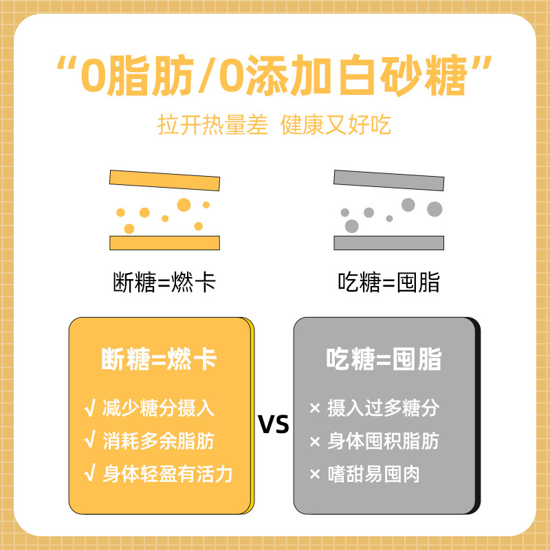 【0脂肪】魔芋蛋糕糖精低代餐健康品 暴肌独角兽西式糕点