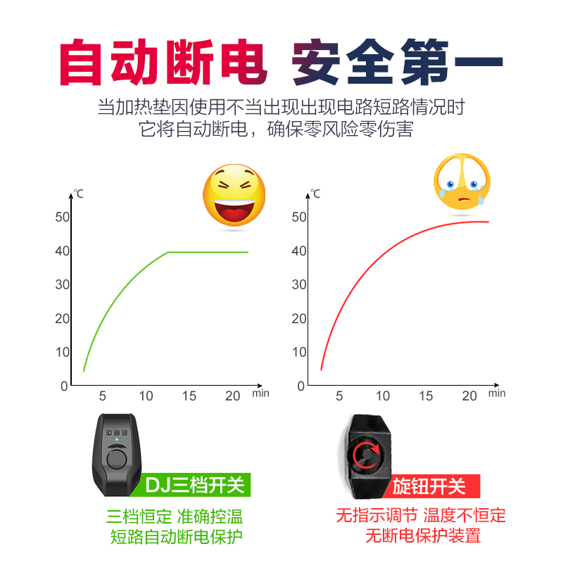 温控宠物加热垫爬虫爬宠缸饲养箱蜥蜴蛇守宫保温盒蜘蛛寄居蟹角蛙-图2