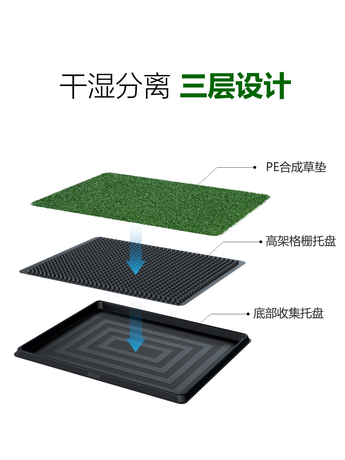狗狗专用厕所托盘尿尿小便盆仿真草皮训练定点上狗狗室内厕所神器,淘宝优惠券,粉丝福利购,淘宝优惠卷
