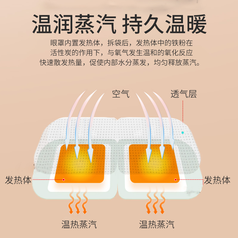 热敷蒸汽眼罩割双眼皮手术后眼部加热专用眼睛干涩红肿眼疲劳学生 - 图1