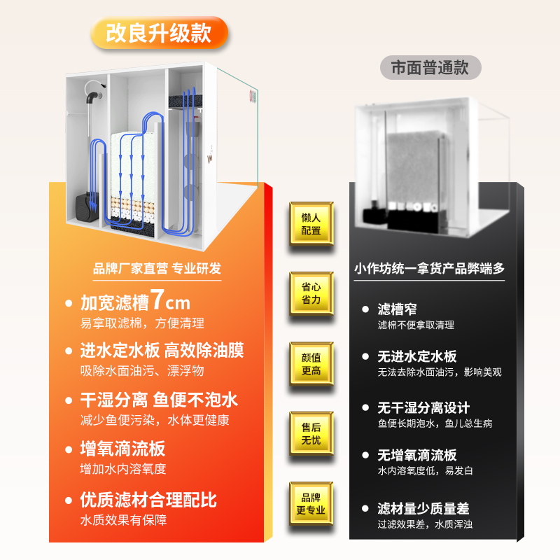 新款超白玻璃造景小鱼缸客厅家用生态水族箱侧滤懒人自循环免换水-图1