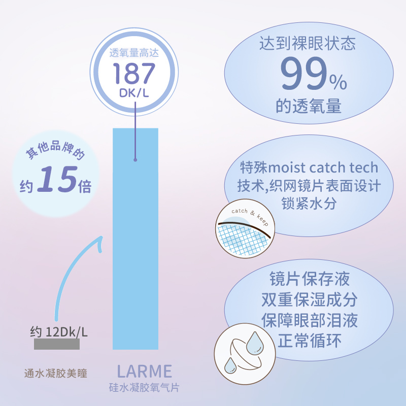 【海外版】187高透氧Larme美瞳日本硅水凝胶隐形眼镜日抛10片-图1