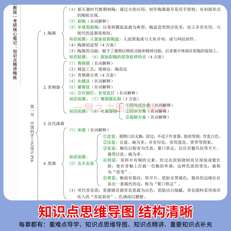 一臂之力2025版工业设计史何人可考研核心笔记历年真题库习题考前冲刺模拟押题预测卷理论重点知识点提要背诵练习题电子版资料 - 图1