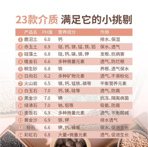 包装铺面石介质颗粒多肉黄金沙麦饭石火山岩赤玉土稻壳炭营养进口 - 图1