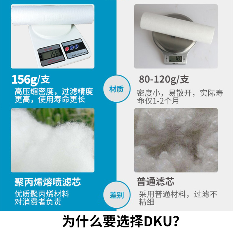 DKU 10寸PP棉净水器滤芯通用0.5微米前置过滤家用饮水机全套4支装 - 图2