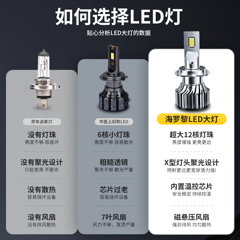 M8款摩托车led灯泡前大灯远光近光一体改装大功率激光三爪H4H7H11