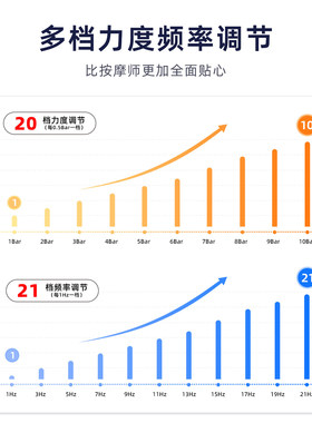 【昊梦直销】体外气动冲击波按摩仪商用超声波腰椎颈椎肌肉放松Q