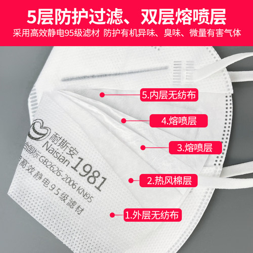 现货耐斯安kn95口鼻罩工业防尘口罩内置鼻梁透气五层防护口罩白色 - 图0