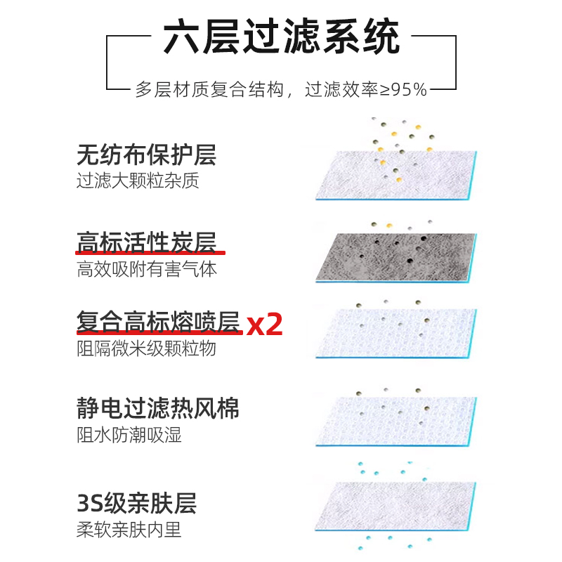 朝安9542V头戴式呼吸阀电焊工防尘防工业粉尘打磨活性炭KN95口罩 - 图2