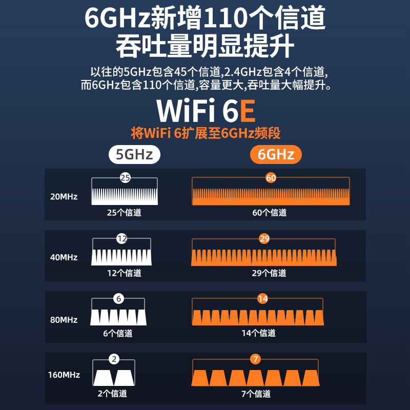 【英特尔ax210笔记本无线网卡】睿因5400M电竞游戏6G千兆三频Win10/11内置wifi6E蓝牙5.3接收m.2/NGFF插槽 - 图3