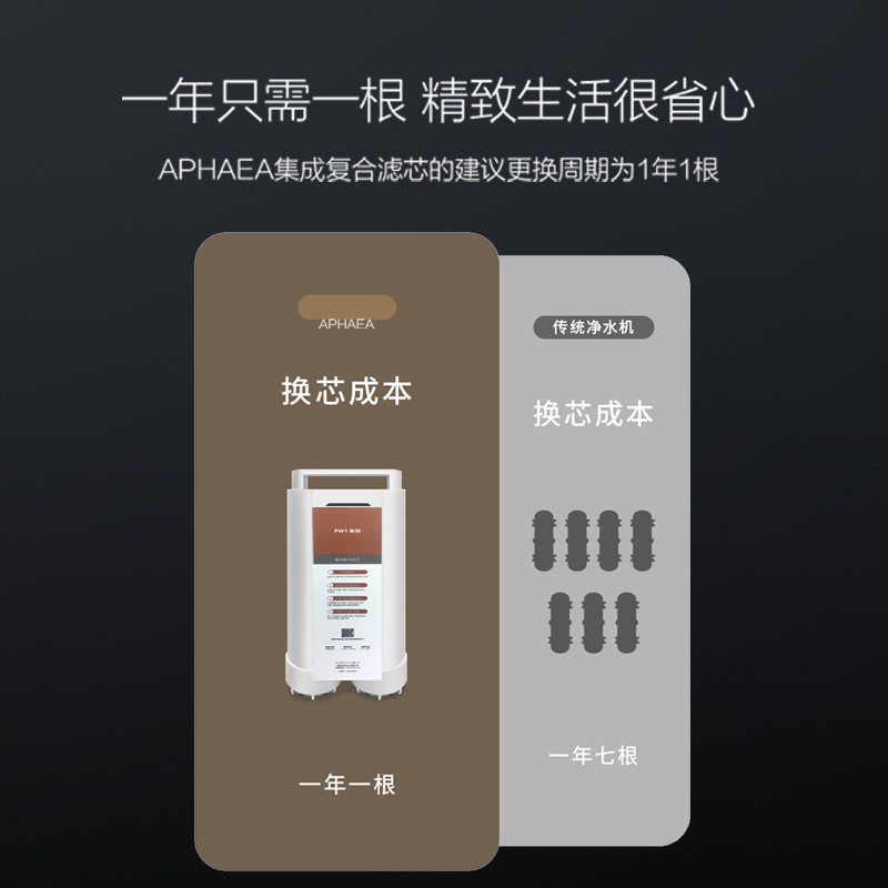  aphaea阿斐亚净水器