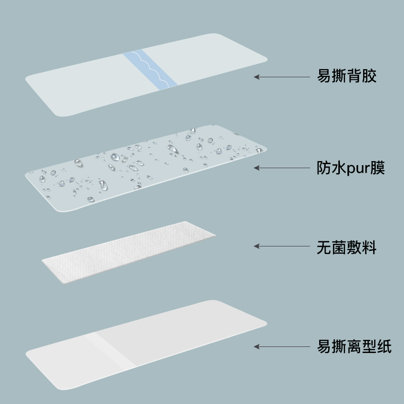 嫚熙剖腹产防水贴伤口贴孕产妇术后洗澡防水透气EO灭菌5片装 - 图3