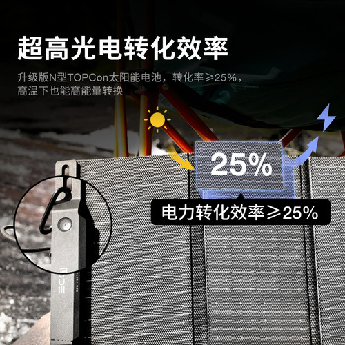 正浩EcoFlow 便携折叠背包太阳能充电板28W/45W/60W户外徒步露营钓鱼双口手机平板电脑快充多设备防水防尘 - 图2