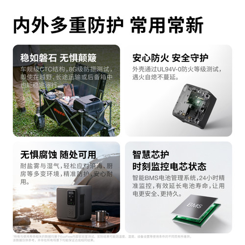 正浩【新品超轻0.95度电950Wh大容量】德3 1000Air便携快充户外电源500W大功率220V移动电源户外作业露营应急 - 图3