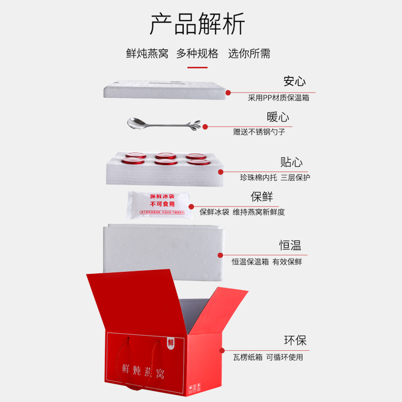 即食鲜炖燕窝包装盒空盒恒温泡沫箱冷链快递发货箱3-7瓶 定制礼盒 - 图0