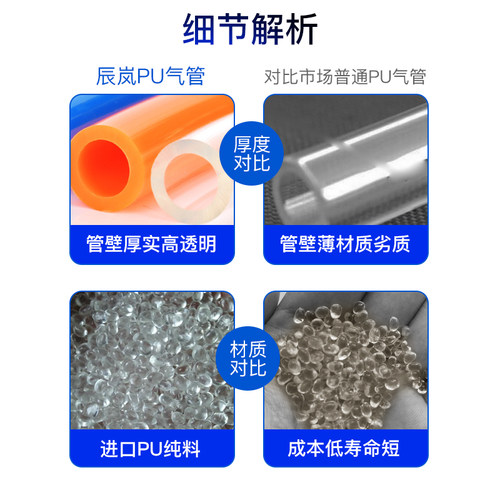 空压机PU气管8mm软管10/12/16厘打气泵高压管4/6毫米透明气动木工 - 图2