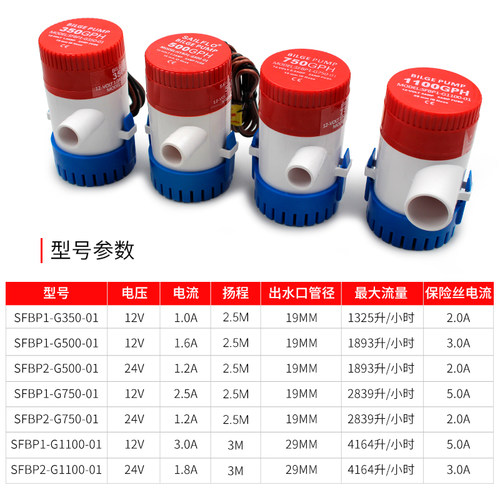 12V/24V伏直流潜水泵舱底泵小型排水泵游船艇抽水底吸1100GPH - 图3