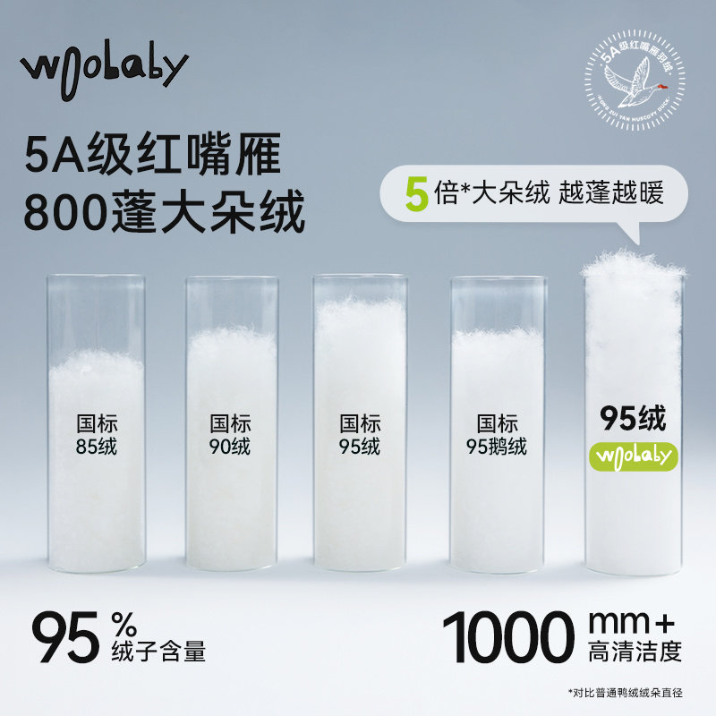 800蓬95绒拜年服|woobaby女童羽绒服25春保暖中式红色新年季外套,淘宝优惠券,粉丝福利购,淘宝优惠卷