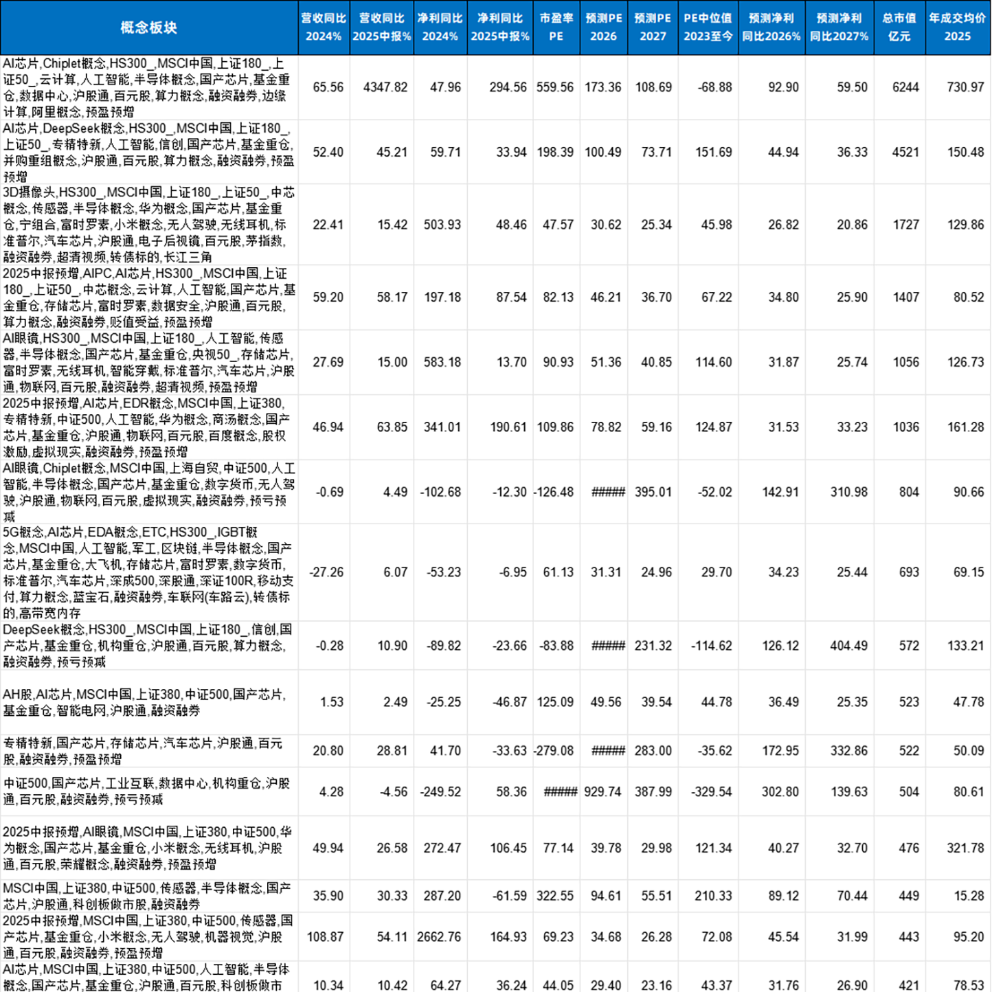 A股上市公司名录行业分类概念题材主营业务产品简介介绍列表2025,淘宝优惠券,粉丝福利购,淘宝优惠卷