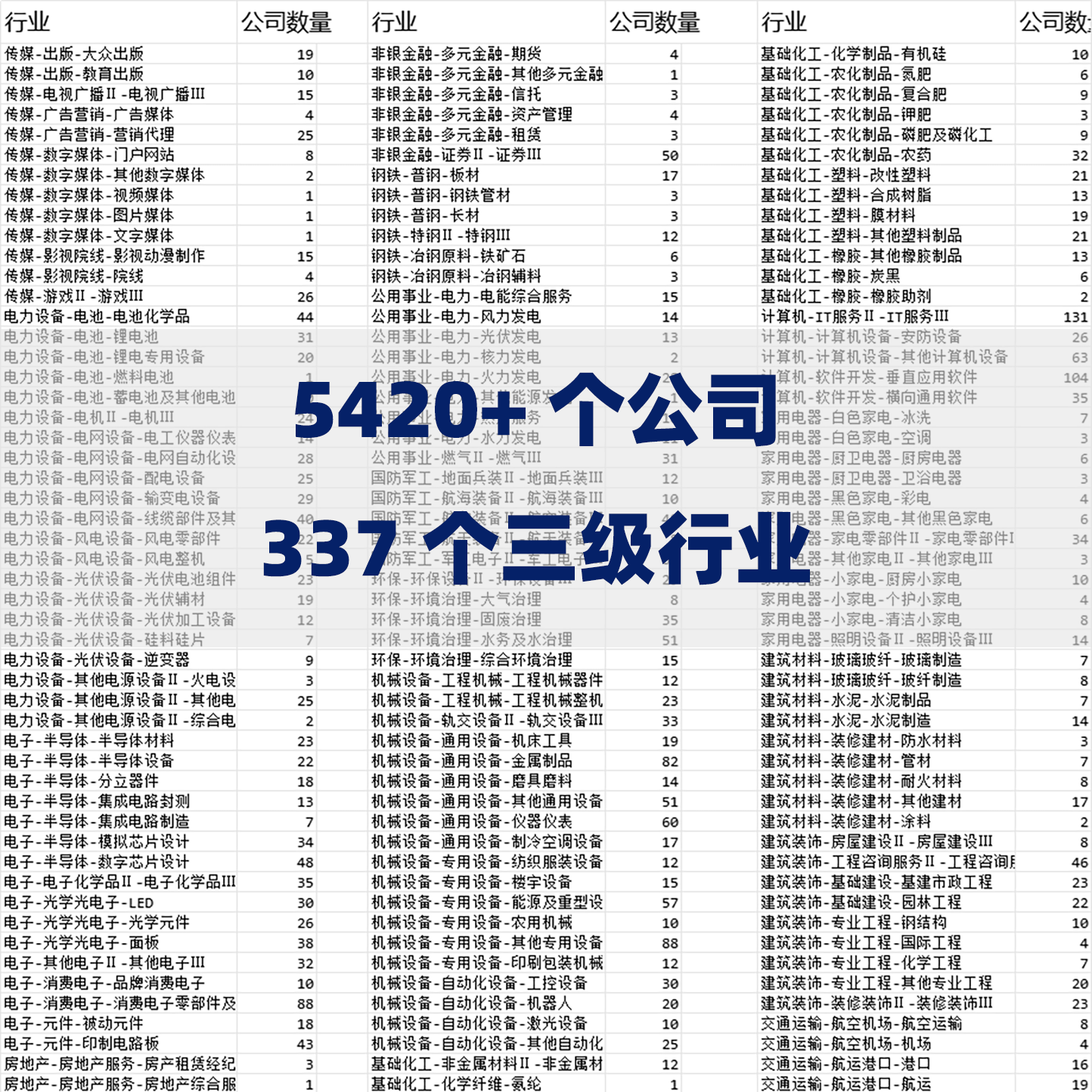 A股上市公司名录行业分类概念题材主营业务产品简介介绍列表2025,淘宝优惠券,粉丝福利购,淘宝优惠卷