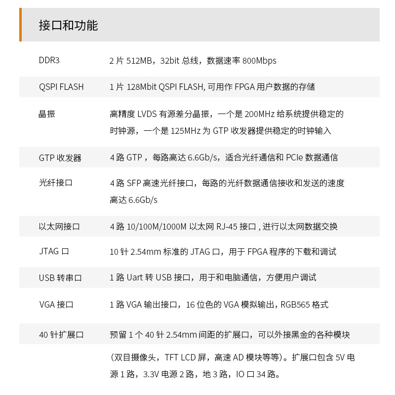 黑金ALINX XILINX A7 FPGA开发板 Artix7光纤以太网 AX7101-图1