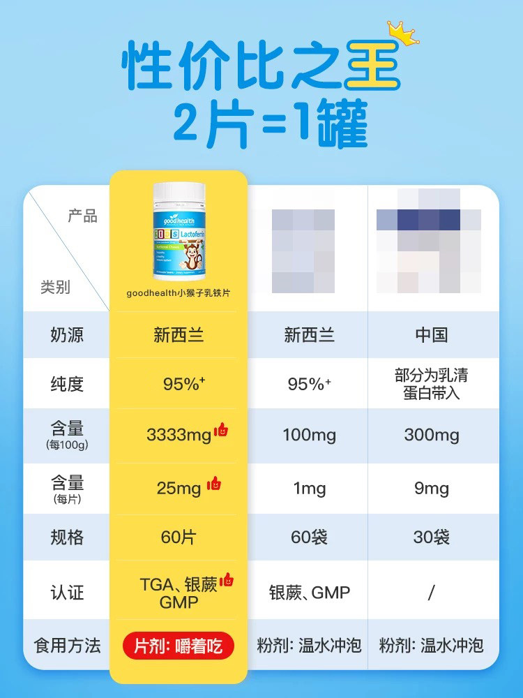 进口goodhealth小猴子乳铁蛋白婴幼儿童免疫营养品咀嚼片60粒*2瓶