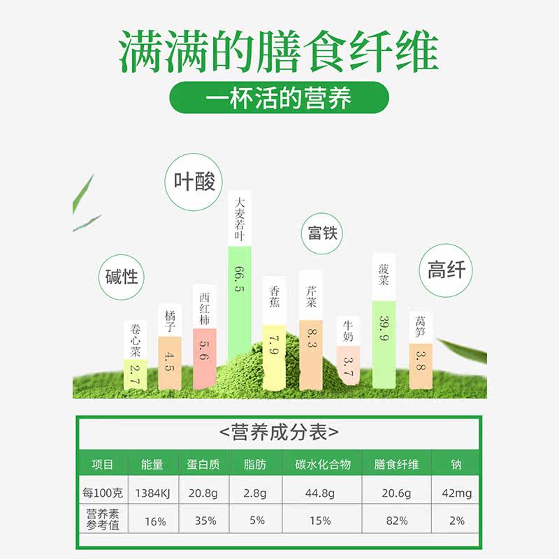 仁和大麦若叶粉冲饮饮料代餐50青汁 一健倾馨膳食纤维/果蔬纤维