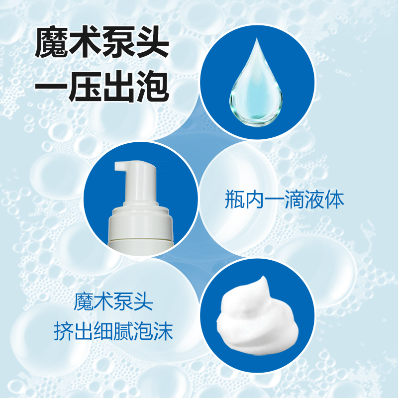 sonax索纳克斯德国进口快速起泡器车用清洁剂细腻泡沫打泡器 - 图1