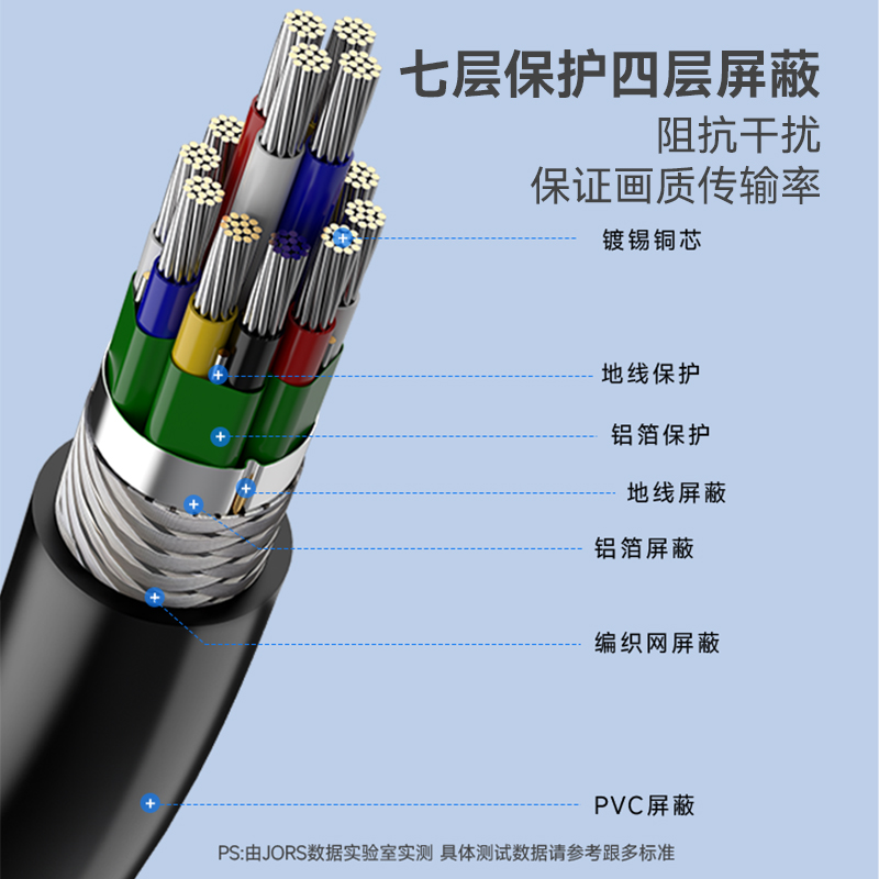 匠视 hdmi转dvi连接线笔记本显示器4K高清互转接投影仪PS5/Switch - 图1
