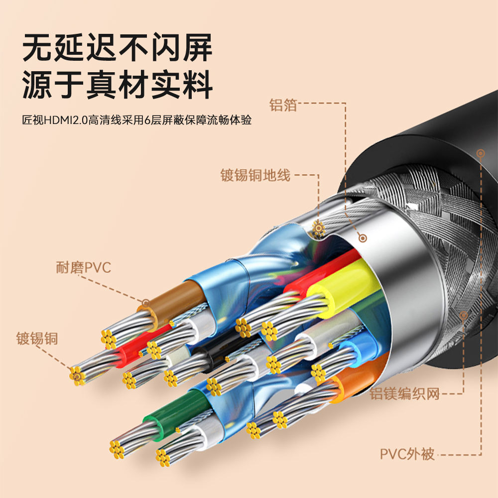 匠视 hdmi高清线电视电脑连接线2.0版4K机顶盒显示加长数据视频线-图1