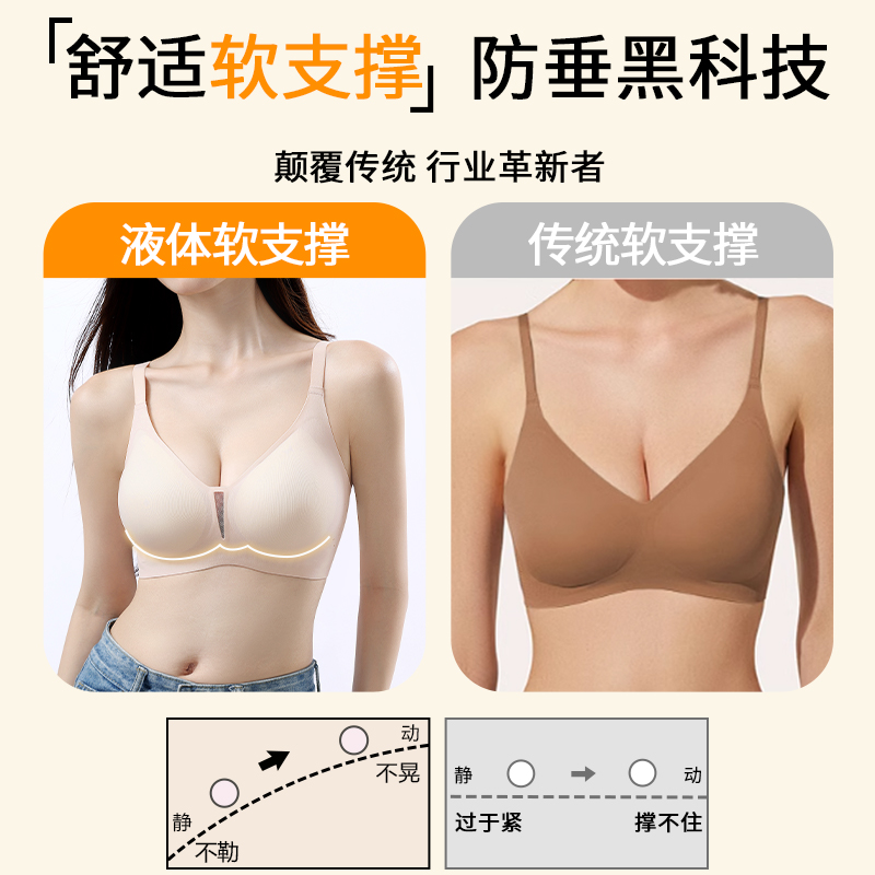 无痕小胸内衣女收副乳聚拢防下垂舒适软支撑上托无钢圈调整型文胸