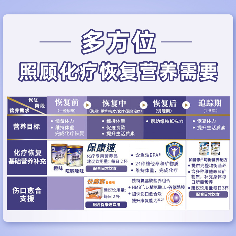 雅培！保康速全营养奶粉礼盒2罐