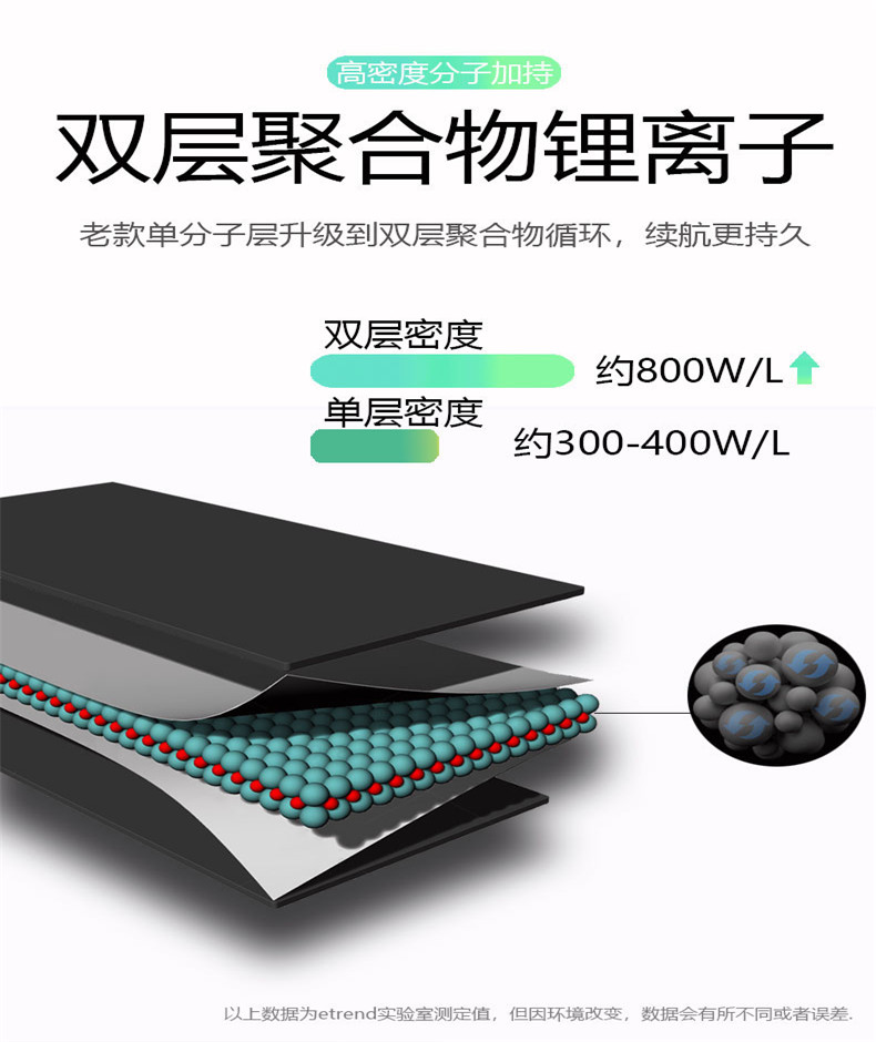 适用 LANDI联迪A8 A7 E550 E350新大陆N910 LD18650D/G ipos 电池 - 图3