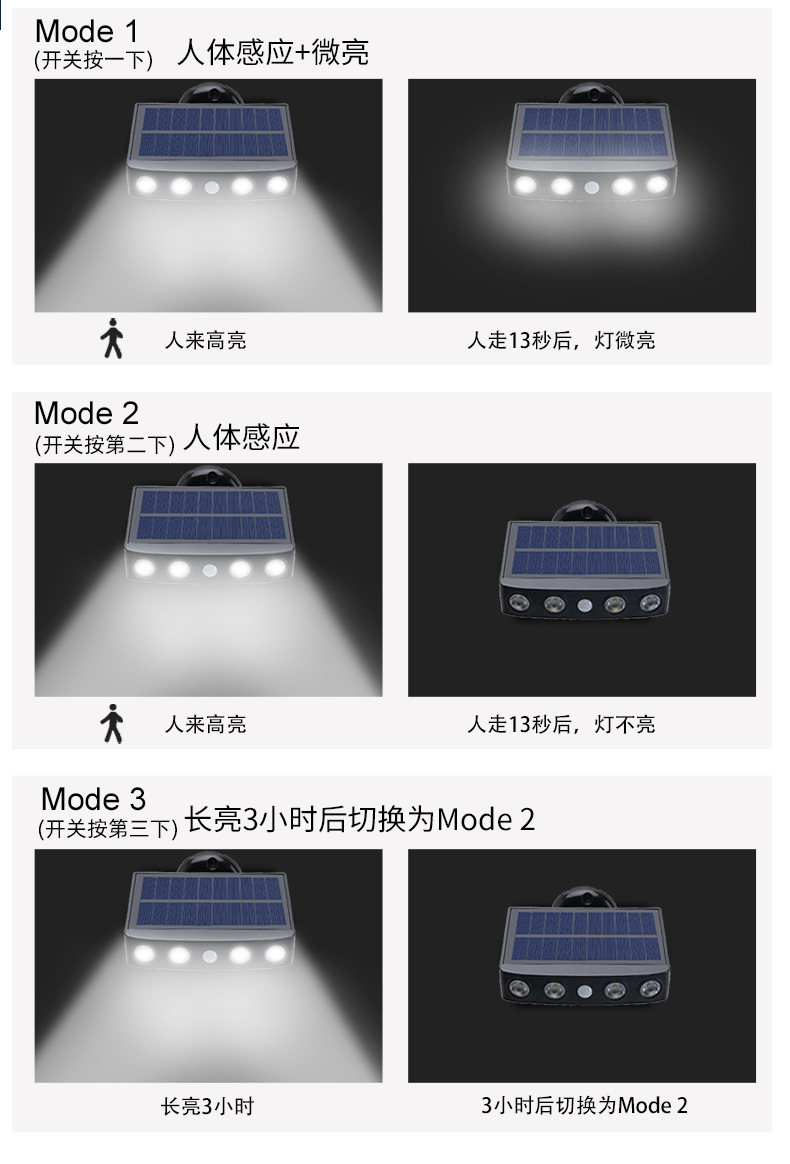 新款太阳能灯感应壁灯仿监控仿水户外灯家用庭院农村室外照明路灯