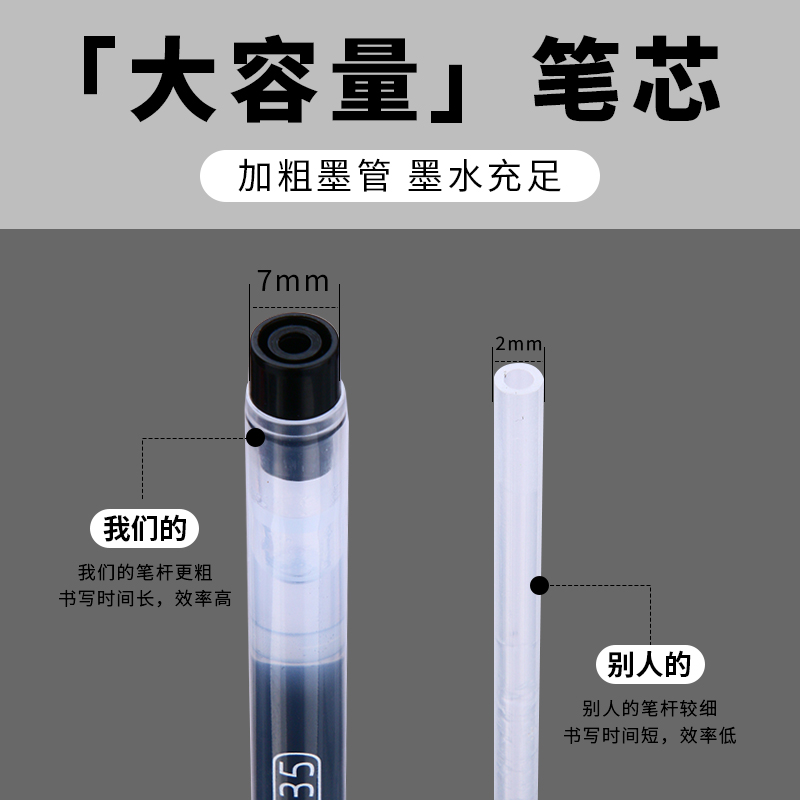 晨光大容量中性笔巨能写学生专用水笔0.35水性笔0.5黑笔红笔老师批改作业全针管直液式圆珠笔蓝笔签字笔文具-图2