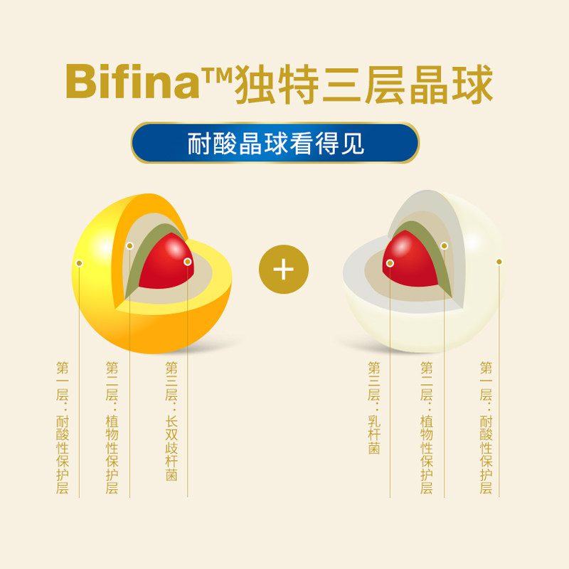 日本原装进口森下仁丹晶球益生元 森下仁丹益生菌