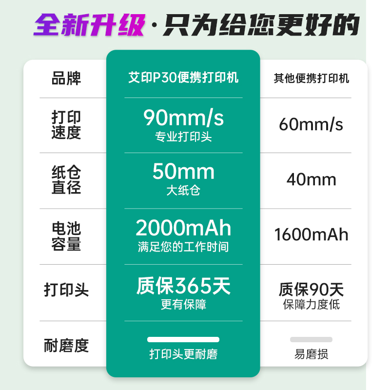 艾印打印机快递驿站入库标签取件码快递单打单机便携式蓝牙快递员掌中通圆申通顺丰小哥菜鸟物流包裹通用版 - 图0