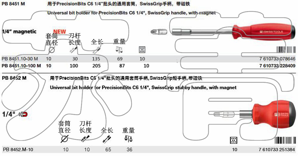 瑞士原装 批头套筒 1/4螺丝批头手柄  8451 8452 - 图1